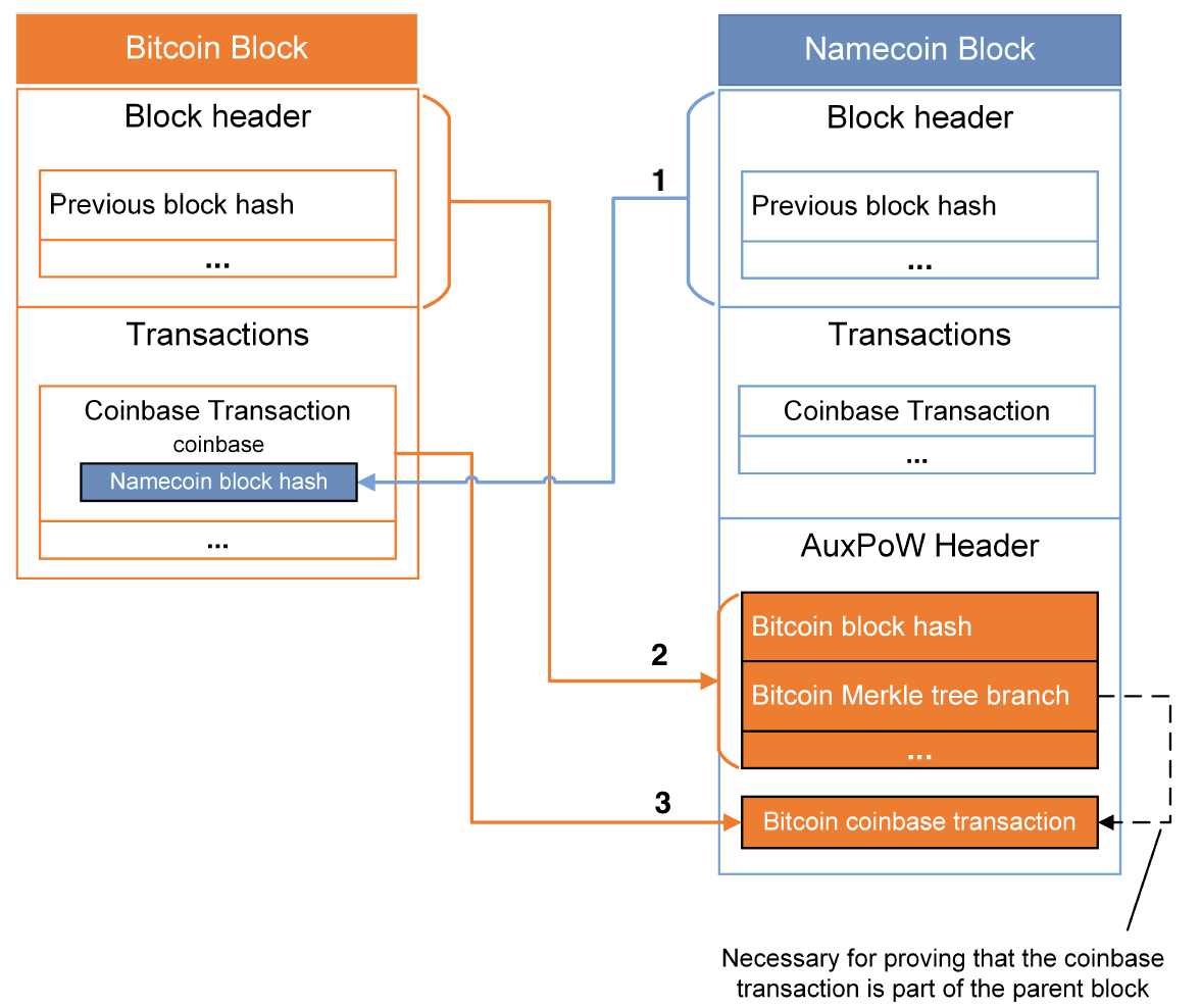 GitHub - ruvelro/Halt-and-Block-Mining: Block Bitcoin Mining in browser  (webs and extensions)