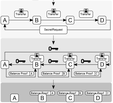 ScalingX Research — Radius: A Sequencer for Layer 2 Blockchain